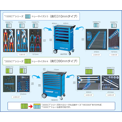 3-Truss - 機械工具・安全保護具通販サイト - / ＧＥＤＯＲＥ ツール