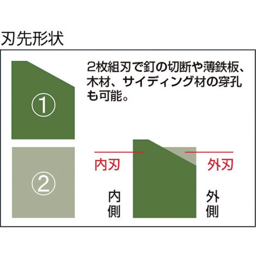 3-Truss - 機械工具・安全保護具通販サイト - / ユニカ 単機能