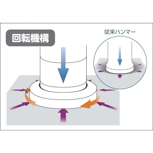 3-Truss - 機械工具・安全保護具通販サイト - / ＯＨ フラット板金