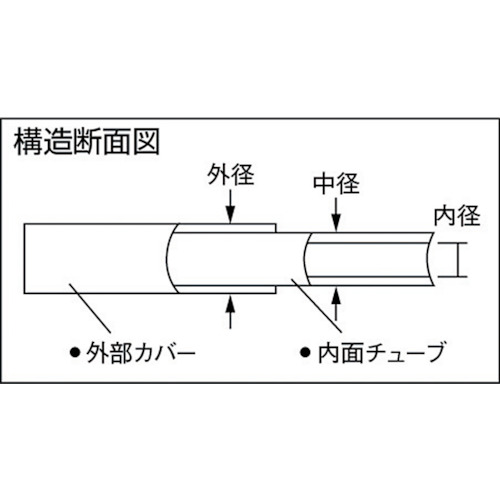 3-Truss - 機械工具・安全保護具通販サイト - / チヨダ ポリウレタン