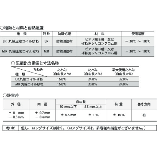 東発 丸線コイルバネ ＬＲタイプ 外径 ２２ 内径１４．７ 高さ ７５