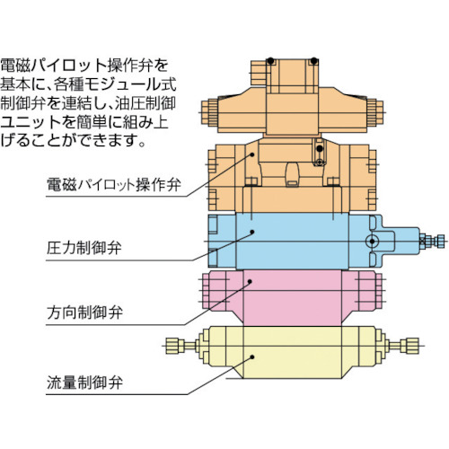 ダイキン システムスタック弁 呼び径１／４ MG-02P-03-55-