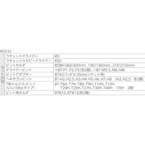 3-Truss - 機械工具・安全保護具通販サイト - / ＴＯＮＥ ラチェット式