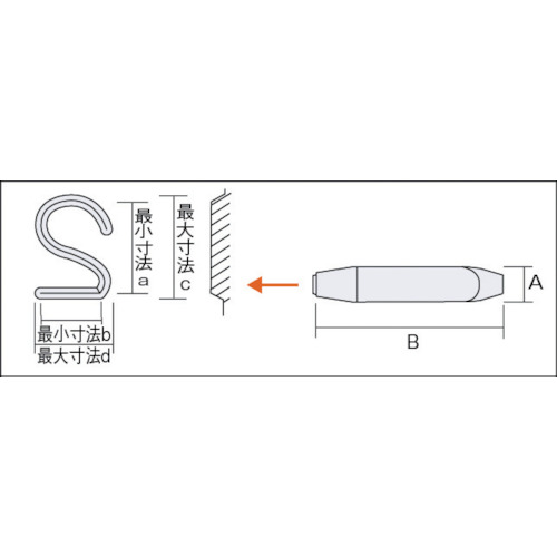 3-Truss - 機械工具・安全保護具通販サイト - / ＴＲＵＳＣＯ 逆数字