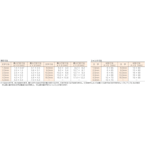 3-Truss - 機械工具・安全保護具通販サイト - / ＴＲＵＳＣＯ 逆数字