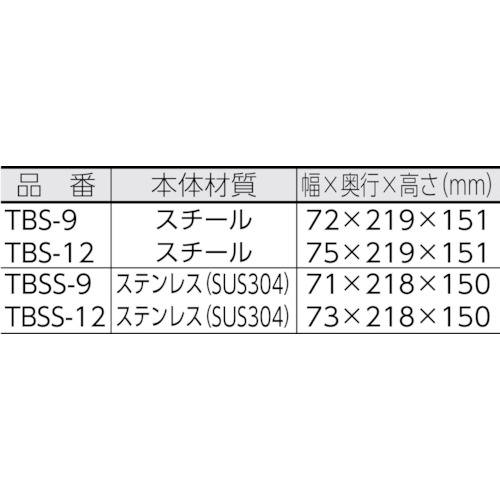 3-Truss - 機械工具・安全保護具通販サイト - / ＴＲＵＳＣＯ バッグ