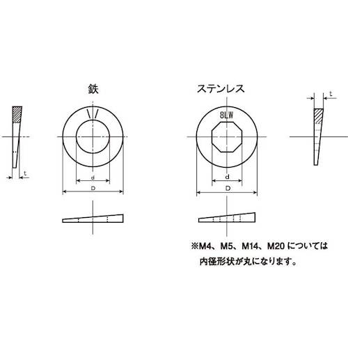 3-Truss - 機械工具・安全保護具通販サイト - / ＳＵＮＣＯ ステンレス