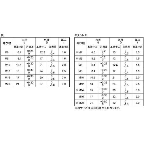 3-Truss - 機械工具・安全保護具通販サイト - / ＳＵＮＣＯ ステンレス